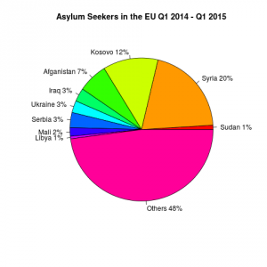 piechart